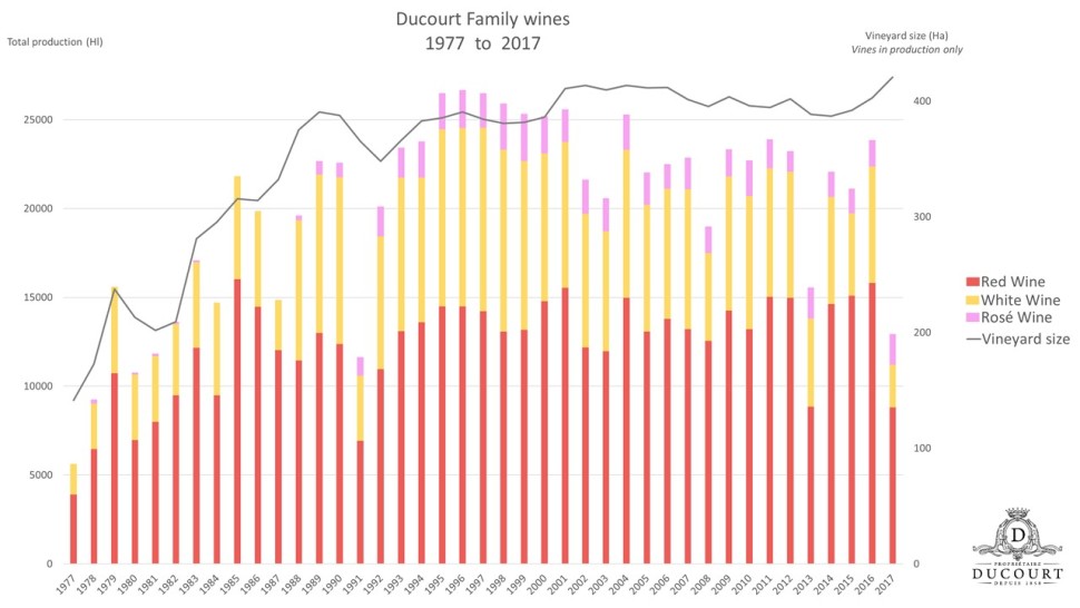 Production 1977-2017